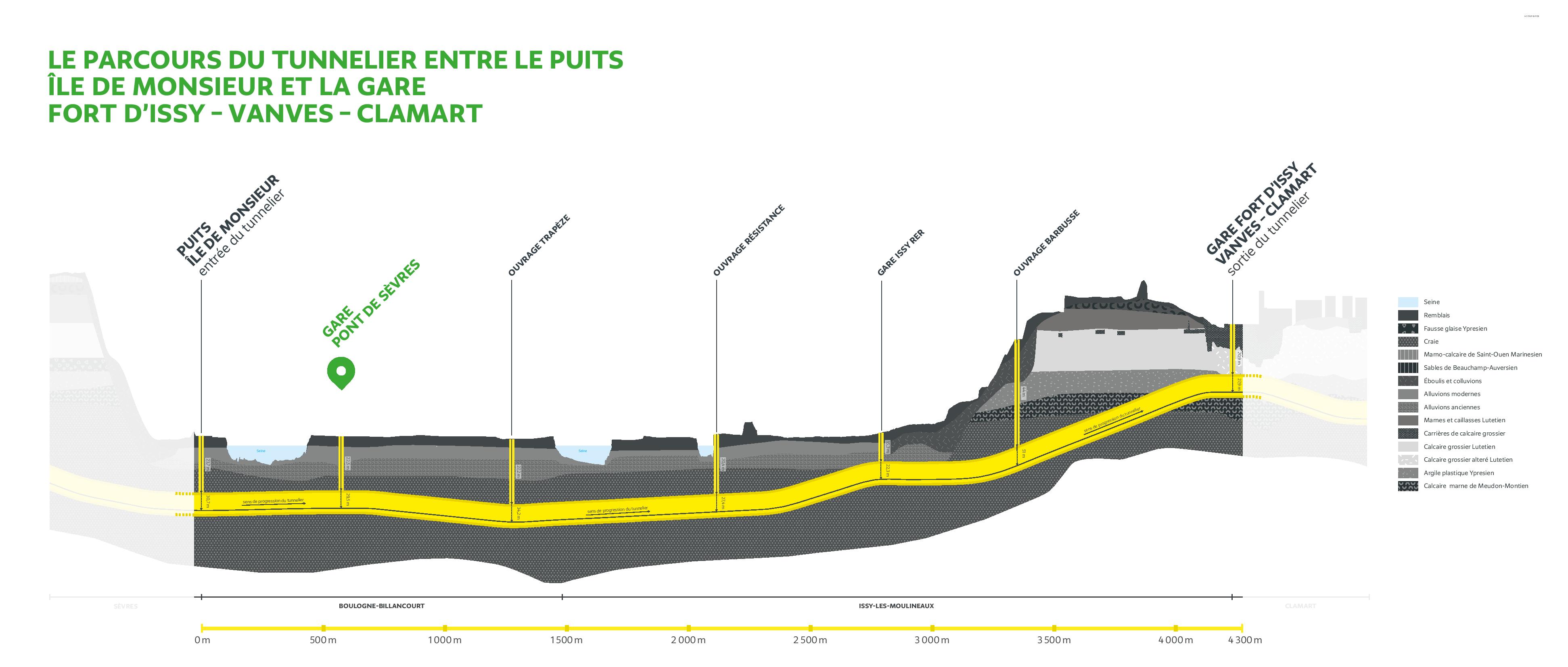schema parcours tunnelier Laurence.jpg